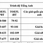 7.5 Ielts Quy Đổi Điểm Neu