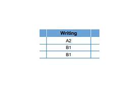 Aptis B2 Là Bao Nhiều Điểm Toeic Listening Test 2