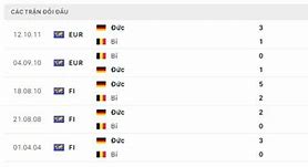 Bỉ Vs Đức