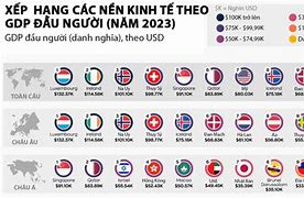 Gdp Thế Giới Năm 2024