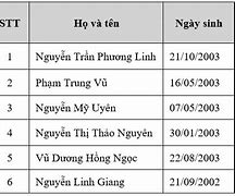 Học Phí Ibd Neu 2021