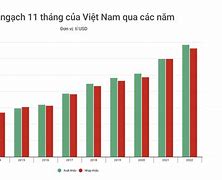 Kim Ngạch Xuất Nhập Khẩu 2024