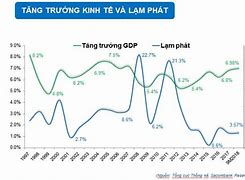 Lãi Suất Cơ Bản Việt Nam 2024