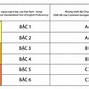 Quy Đổi Chứng Chỉ Tiếng Anh Học Viện Tài Chính