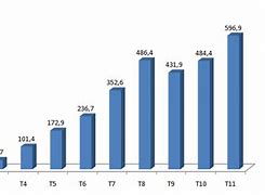 Thống Kê Khách Du Lịch Quốc Tế Đến Việt Nam Năm 2023